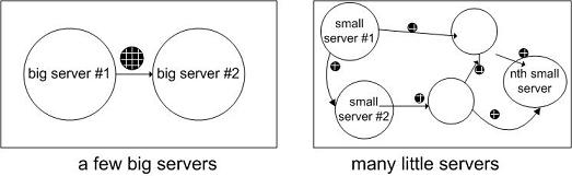 server scaling